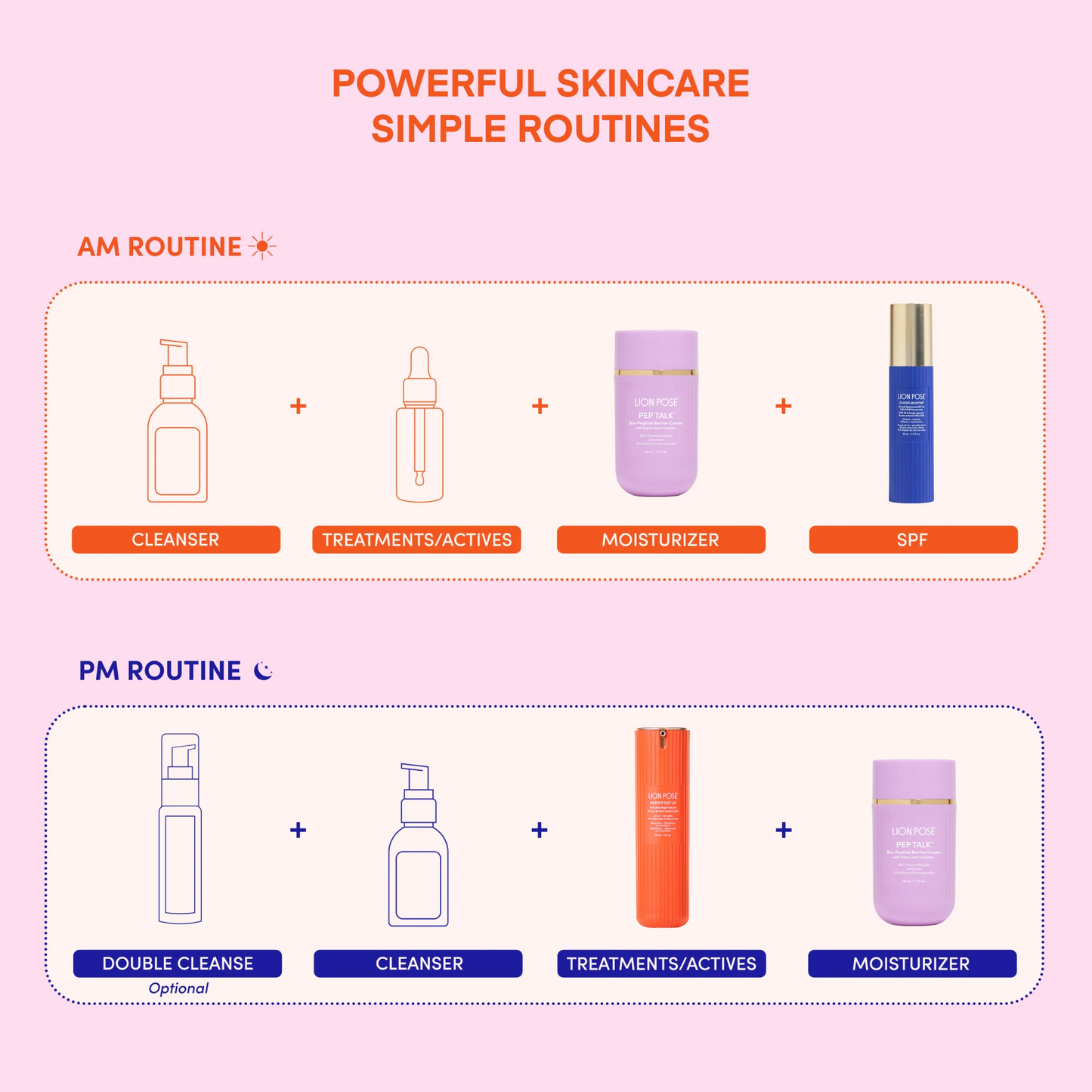 PEP TALK™ Bio-Placenta Barrier Repair Cream for Redness & Dryness